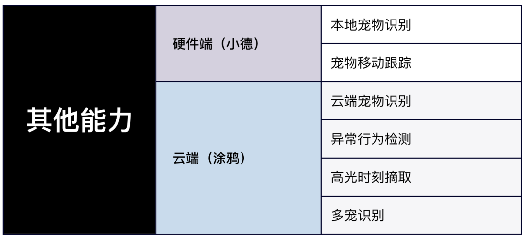 涂鸦GenAI能力打造智能宠物创新应用AG真人国际厅开发者洞察 小德智能：用