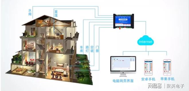 制系统自动化管理家居生活AG真人网物联智能家居控(图1)